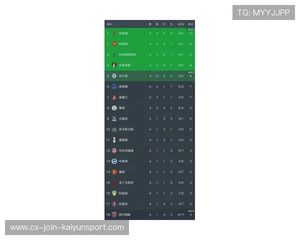 英超最新积分榜震荡曼城强势升至第二曼联再遭打击跌落至第八 英超最新积分榜震荡曼城强势升至第二曼联再遭打击跌落至第八