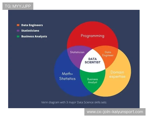 大数据时代:谁在用统计学彻底改变比赛? 大数据时代:谁在用统计学彻底改变比赛?